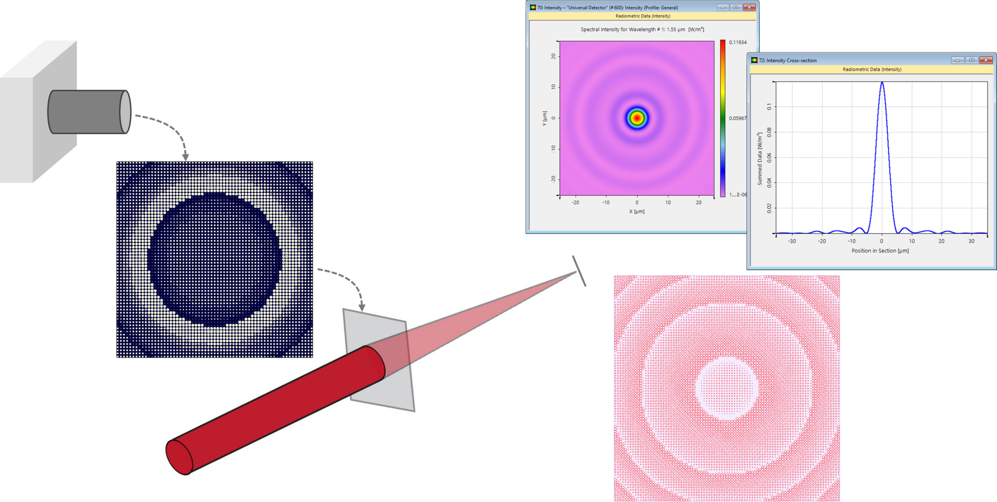 design-and-analysis-of-a-metalens